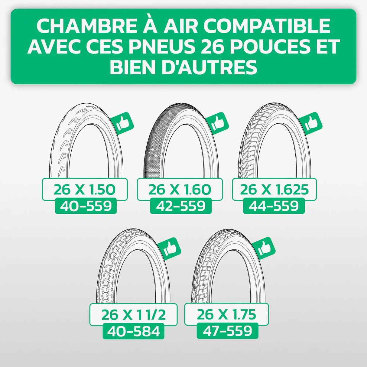 Tableau de compatibilité des tailles de pneus et ETRTO – chambre à air 26 pouces MoovMoov