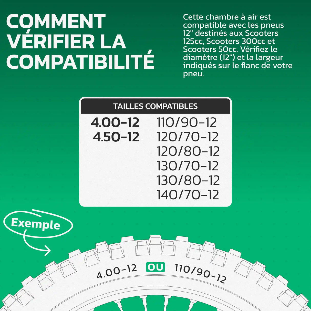 Tableau de compatibilité des tailles de pneus et ETRTO – chambre à air moto 12 pouces MoovMoov