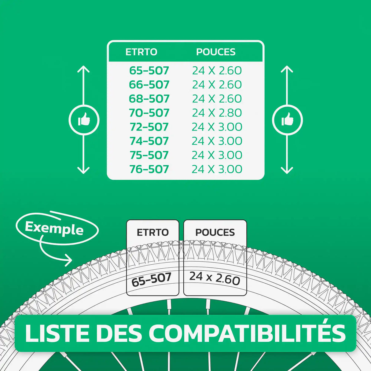 Tableau de compatibilité des tailles de pneus et ETRTO – chambre à air 24 pouces MoovMoov