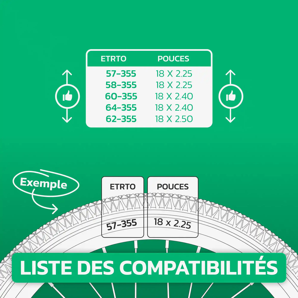 Tableau de compatibilité des tailles de pneus et ETRTO – chambre à air 18 pouces MoovMoov