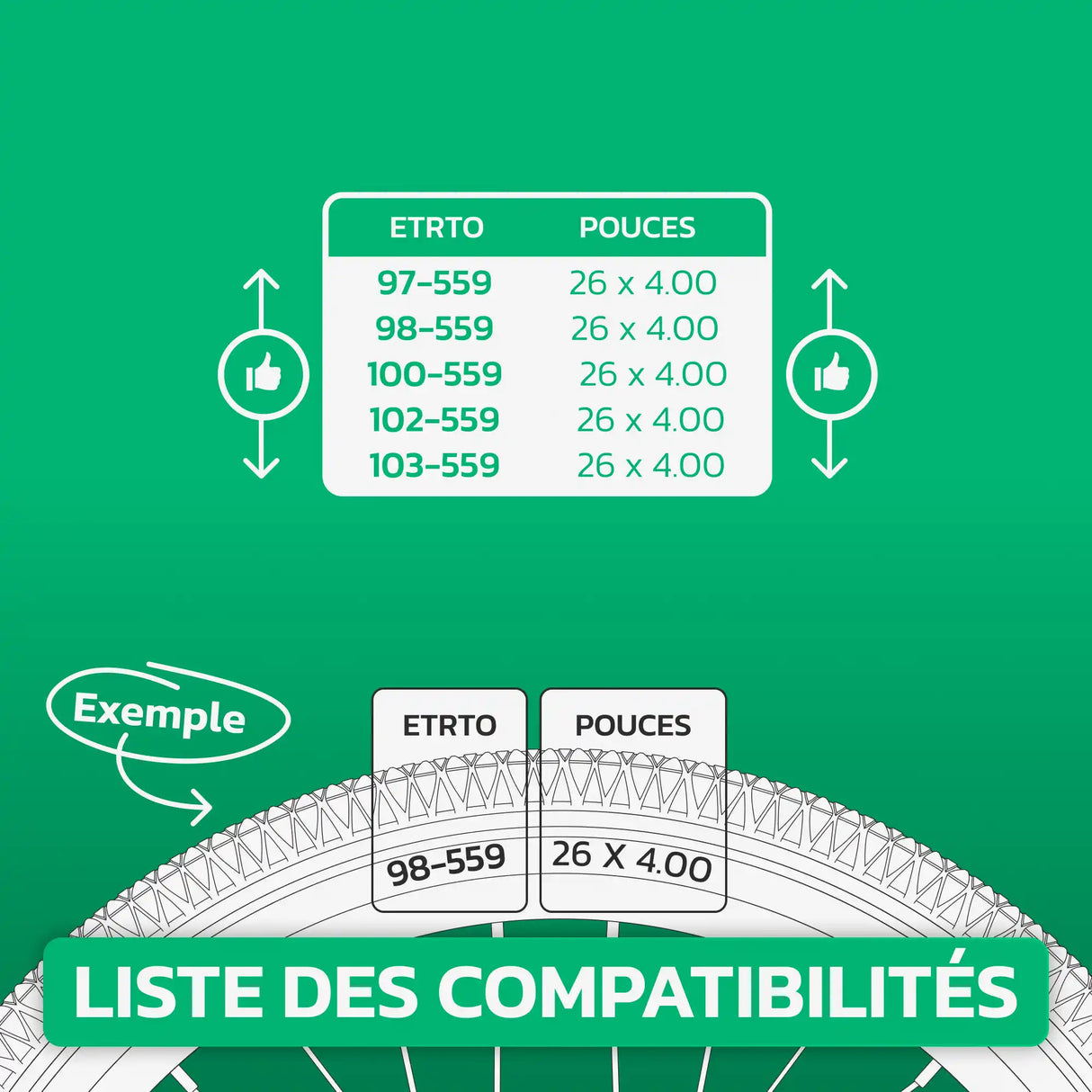 Tableau de compatibilité des tailles de pneus et ETRTO – chambre à air 26x4.0 Fatbike MoovMoov