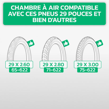 Tableau de compatibilité des tailles de pneus et ETRTO – chambre à air 29 pouces MoovMoov