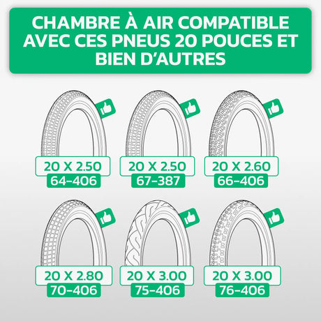 Tableau de compatibilité des tailles de pneus et ETRTO – chambre à air 20 pouces MoovMoov