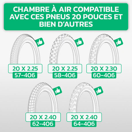 Tableau de compatibilité des tailles de pneus et ETRTO – chambre à air 20 pouces MoovMoov