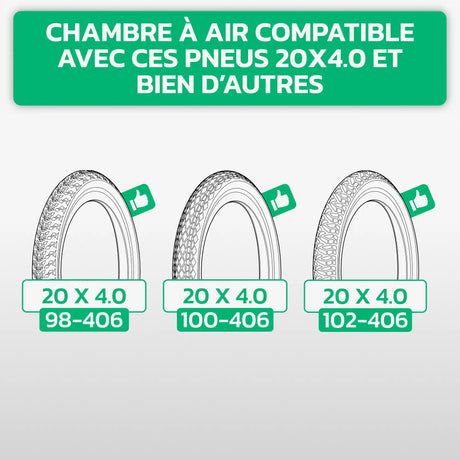 Tableau de compatibilité des tailles de pneus et ETRTO – chambre à air 20x4.0 Fatbike MoovMoov