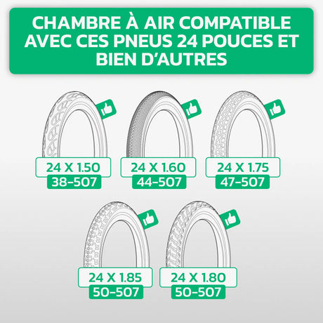 Tableau de compatibilité des tailles de pneus et ETRTO – chambre à air 24 pouces MoovMoov
