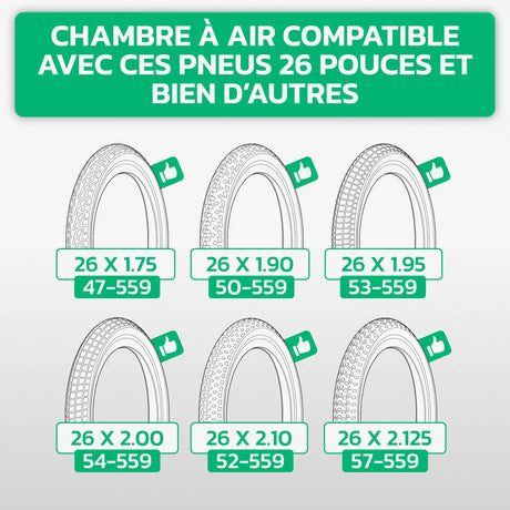 Tableau de compatibilité des tailles de pneus et ETRTO – chambre à air 26 pouces MoovMoov