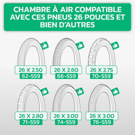 Tableau de compatibilité des tailles de pneus et ETRTO – chambre à air 26 pouces MoovMoov