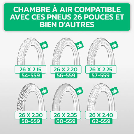 Tableau de compatibilité des tailles de pneus et ETRTO – chambre à air 26 pouces MoovMoov