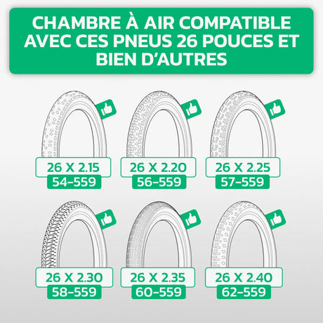Tableau de compatibilité des tailles de pneus et ETRTO – chambre à air 26 pouces MoovMoov