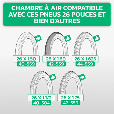 Tableau de compatibilité des tailles de pneus et ETRTO – chambre à air 26 pouces MoovMoov