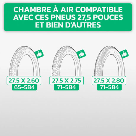 Tableau de compatibilité des tailles de pneus et ETRTO – chambre à air 27,5 pouces MoovMoov