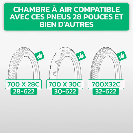 Tableau de compatibilité des tailles de pneus et ETRTO – chambre à air 700C MoovMoov