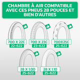 Tableau de compatibilité des tailles de pneus et ETRTO – chambre à air 700C MoovMoov