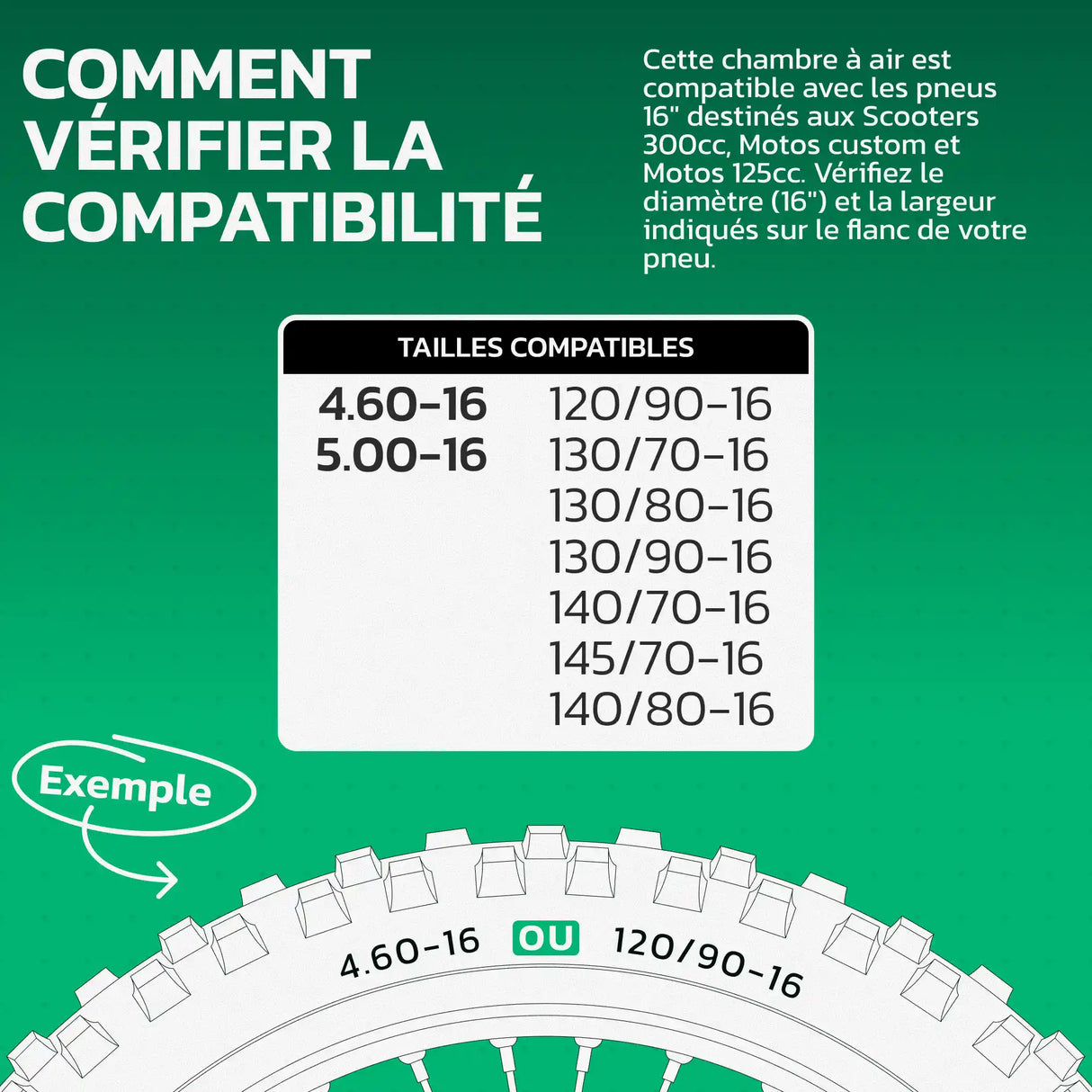 Tableau de compatibilité des tailles de pneus et ETRTO – chambre à air 16 pouces MoovMoov