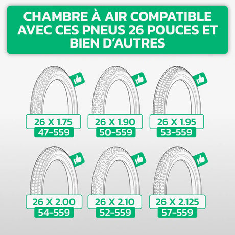 Tableau de compatibilité des tailles de pneus et ETRTO – chambre à air 26 pouces MoovMoov