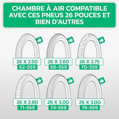 Tableau de compatibilité des tailles de pneus et ETRTO – chambre à air 26 pouces MoovMoov