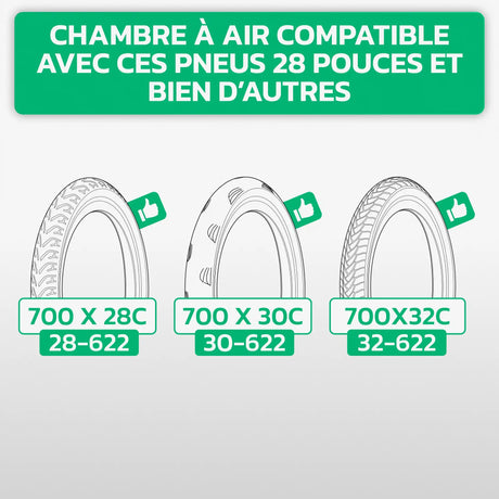 Tableau de compatibilité des tailles de pneus et ETRTO – chambre à air 700C MoovMoov