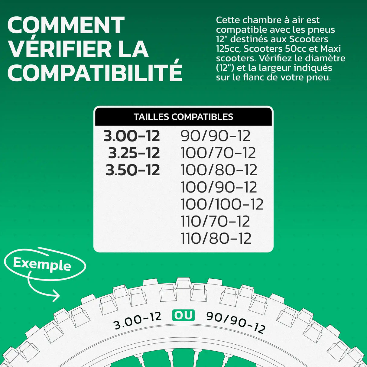 Tableau de compatibilité des tailles de pneus et ETRTO – chambre à air moto 12 pouces MoovMoov