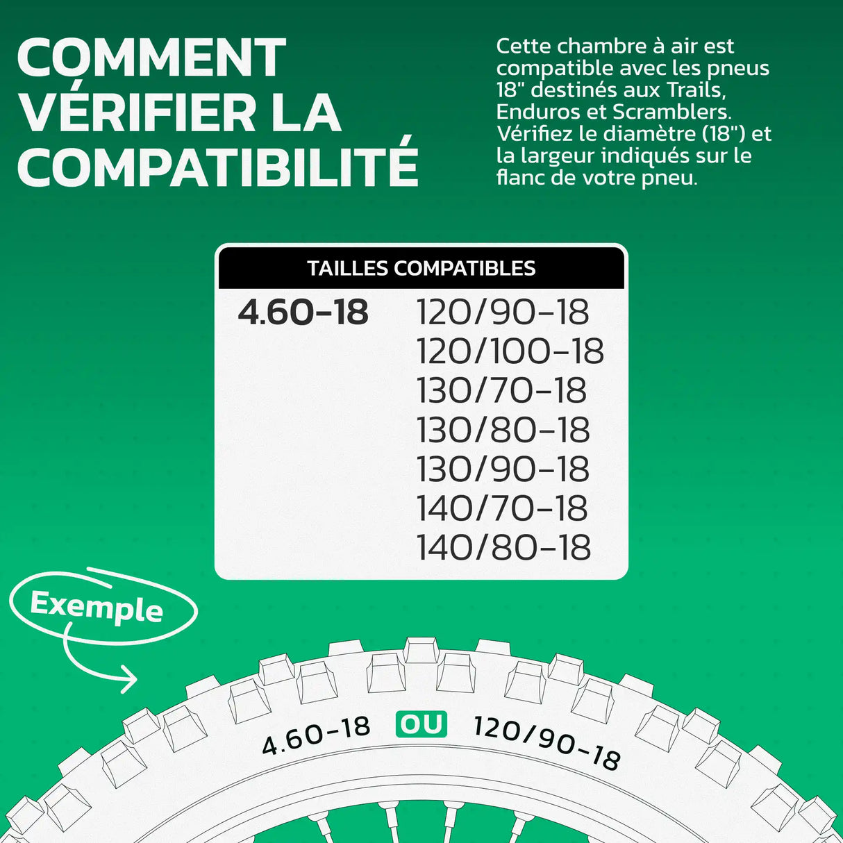Tableau de compatibilité des tailles de pneus et ETRTO – chambre à air 18 pouces MoovMoov