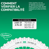 Tableau de compatibilité des tailles de pneus et ETRTO – chambre à air 21 pouces MoovMoov