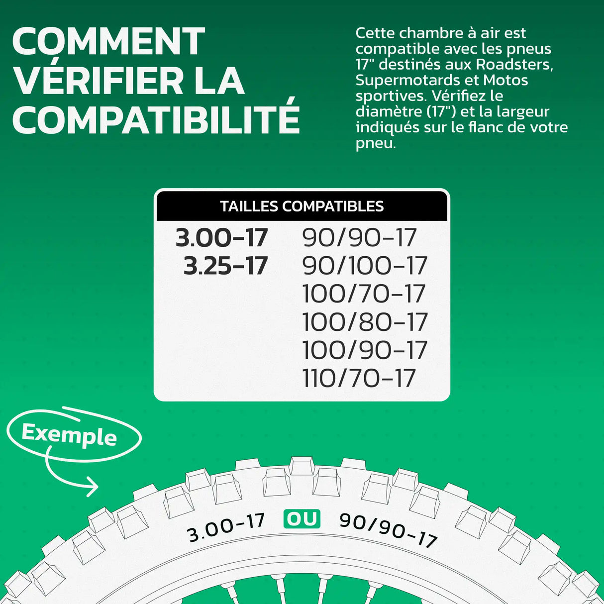 Tableau de compatibilité des tailles de pneus et ETRTO – chambre à air moto 17 pouces MoovMoov