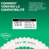 Tableau de compatibilité des tailles de pneus et ETRTO – chambre à air moto 21 pouces MoovMoov