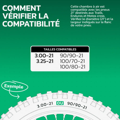 Tableau de compatibilité des tailles de pneus et ETRTO – chambre à air moto 21 pouces MoovMoov