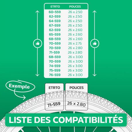 Tableau de compatibilité des tailles de pneus et ETRTO – chambre à air 26 pouces MoovMoov