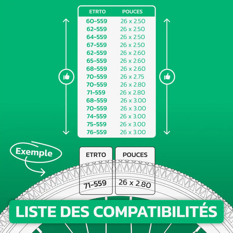 Tableau de compatibilité des tailles de pneus et ETRTO – chambre à air 26 pouces MoovMoov