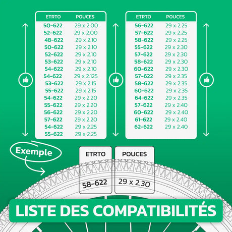 Tableau de correspondance ETRTO / pouces – chambre à air 29 pouces MoovMoov