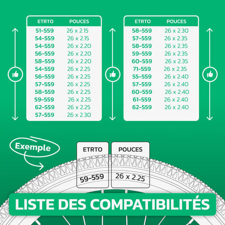 Tableau de compatibilité des tailles de pneus et ETRTO – chambre à air 26 pouces MoovMoov