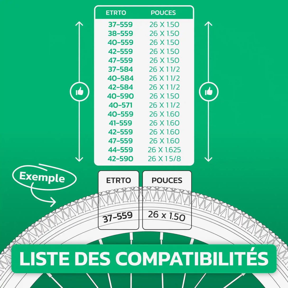 Tableau de compatibilité des tailles de pneus et ETRTO – chambre à air 26 pouces MoovMoov