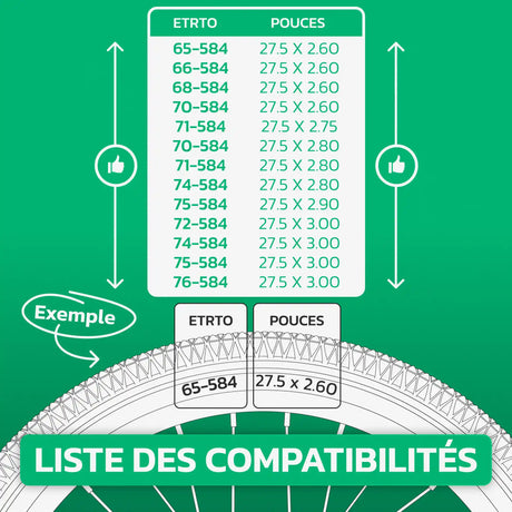 Tableau de correspondance des tailles de pneus et ETRTO – chambre à air 27,5 pouces MoovMoov