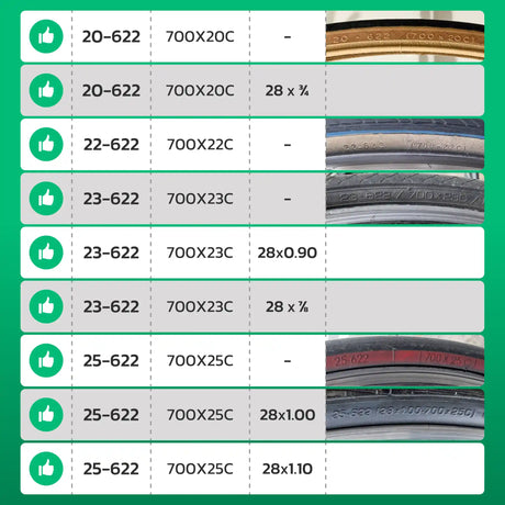 Tableau de compatibilité des tailles de pneus et ETRTO – chambre à air 700C MoovMoov
