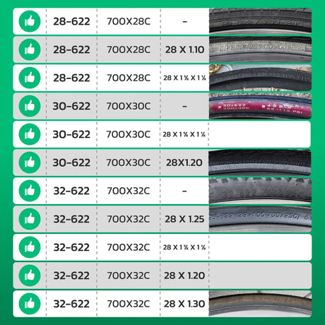 Tableau de compatibilité des tailles de pneus et ETRTO – chambre à air 700C MoovMoov