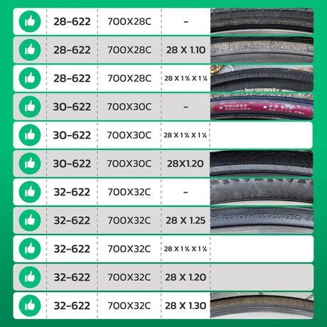 Tableau de compatibilité des tailles de pneus et ETRTO – chambre à air 700C MoovMoov