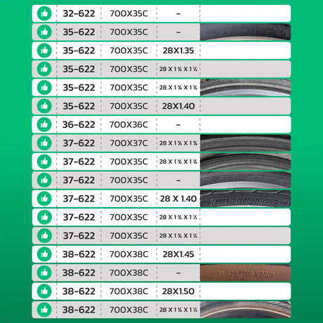 Tableau de compatibilité des tailles de pneus et ETRTO – chambre à air 700C MoovMoov