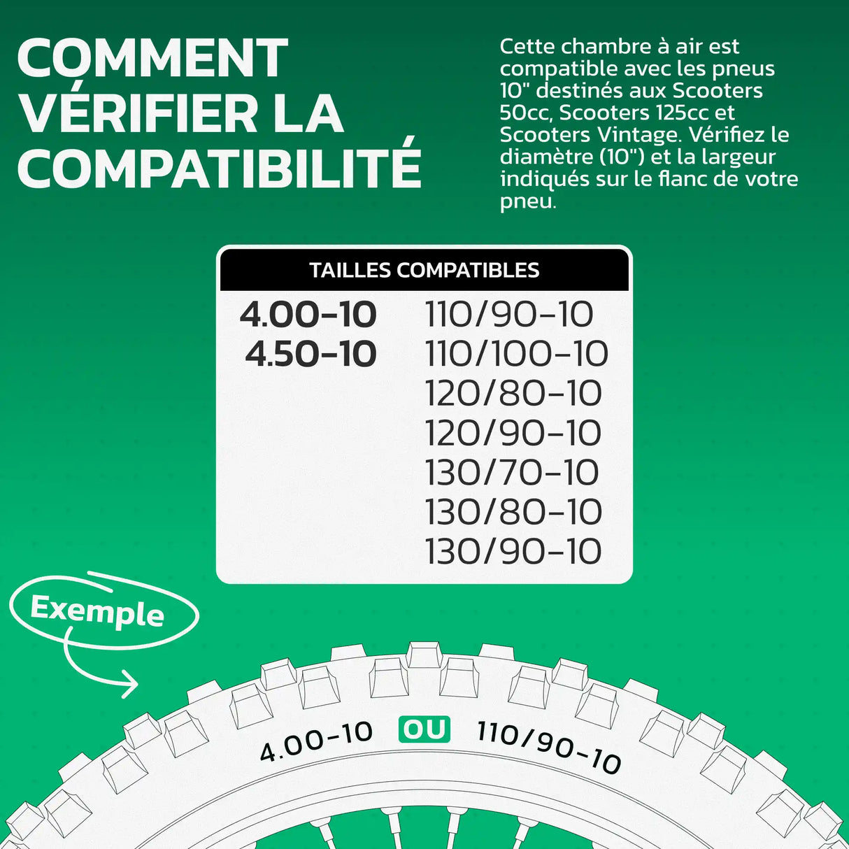 Tableau de compatibilité des tailles de pneus et ETRTO – chambre à air moto 10 pouces MoovMoov