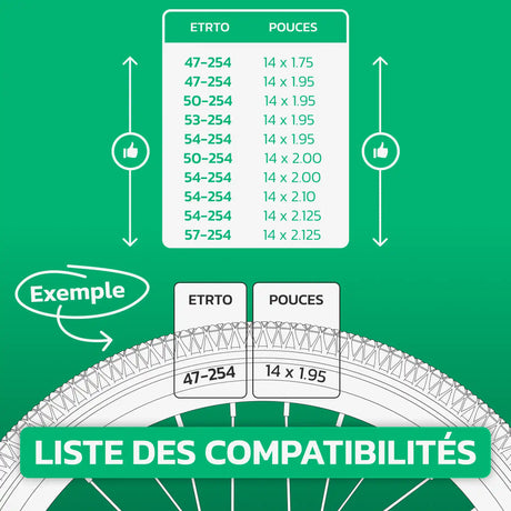 Tableau de compatibilité des tailles – Chambre à air 14x1.75/1.95 MoovMoov
