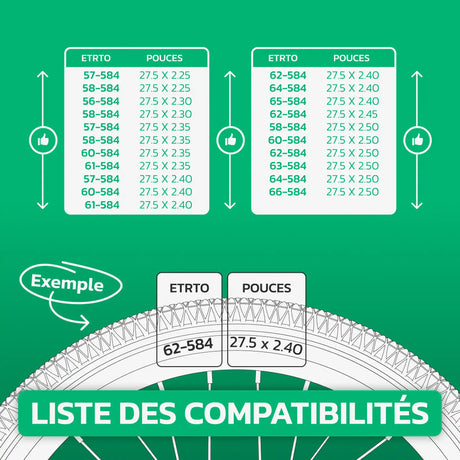Tableau des tailles de pneus et ETRTO – chambre à air 27,5 pouces MoovMoov