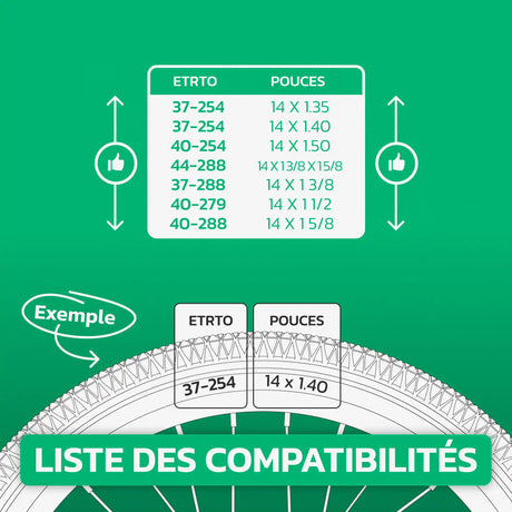 Tableau de compatibilité des tailles de pneus et ETRTO – chambre à air 14 pouces MoovMoov