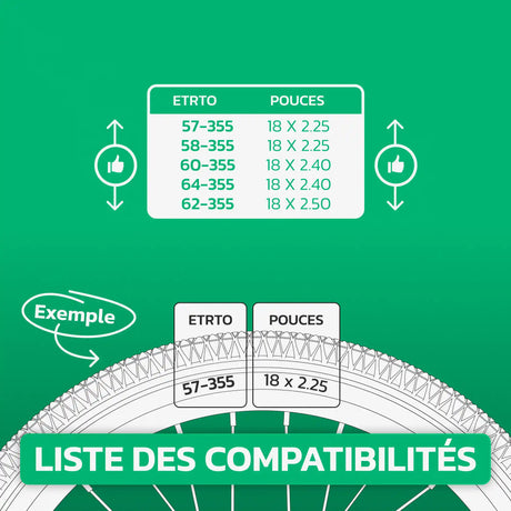 Tableau de compatibilité des tailles de pneus et ETRTO – chambre à air 18 pouces MoovMoov