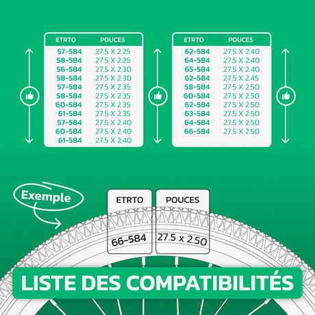 Tableau de compatibilité des tailles de pneus et ETRTO – chambre à air 27,5 pouces MoovMoov