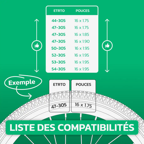 Tableau de compatibilité des tailles – Chambre à air 16x1.75/1.95 MoovMoov