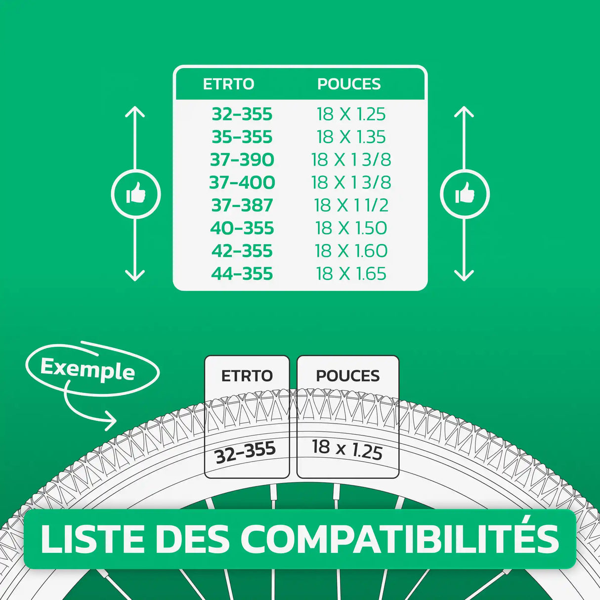 Tableau de compatibilité des tailles de pneus et ETRTO – chambre à air 18 pouces MoovMoov
