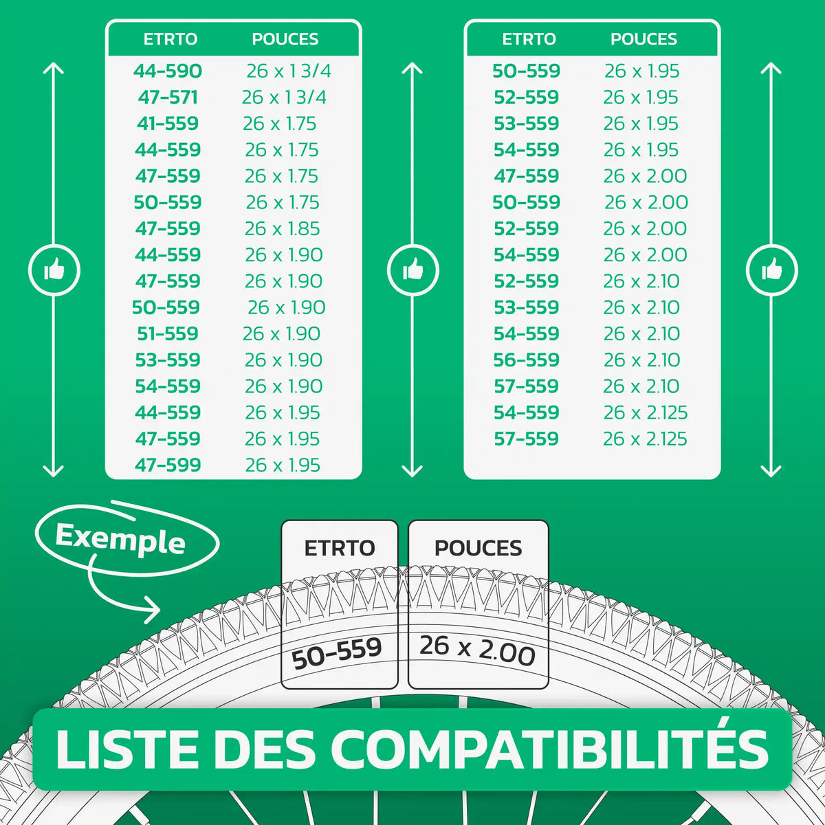 Tableau de compatibilité des tailles de pneus et ETRTO – chambre à air 26 pouces MoovMoov