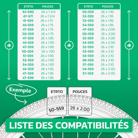 Tableau de compatibilité des tailles de pneus et ETRTO – chambre à air 26 pouces MoovMoov